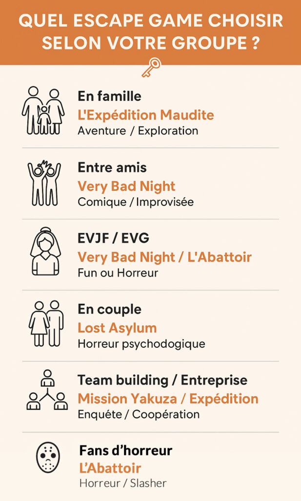 quel escape game choisir selon votre groupe
